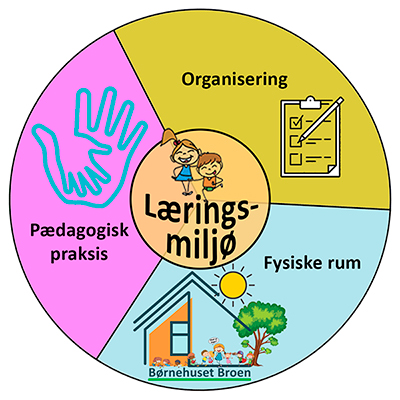 Læringsmiljø
